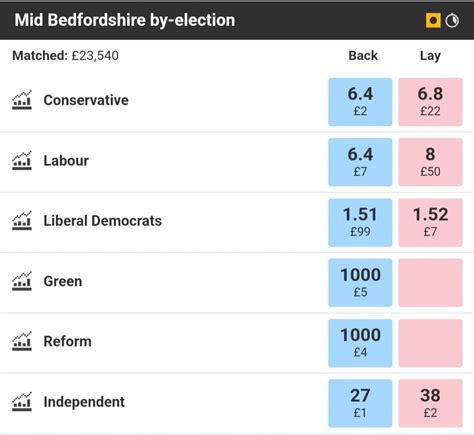 rutherglen by election betting - rutherglen hamilton by election